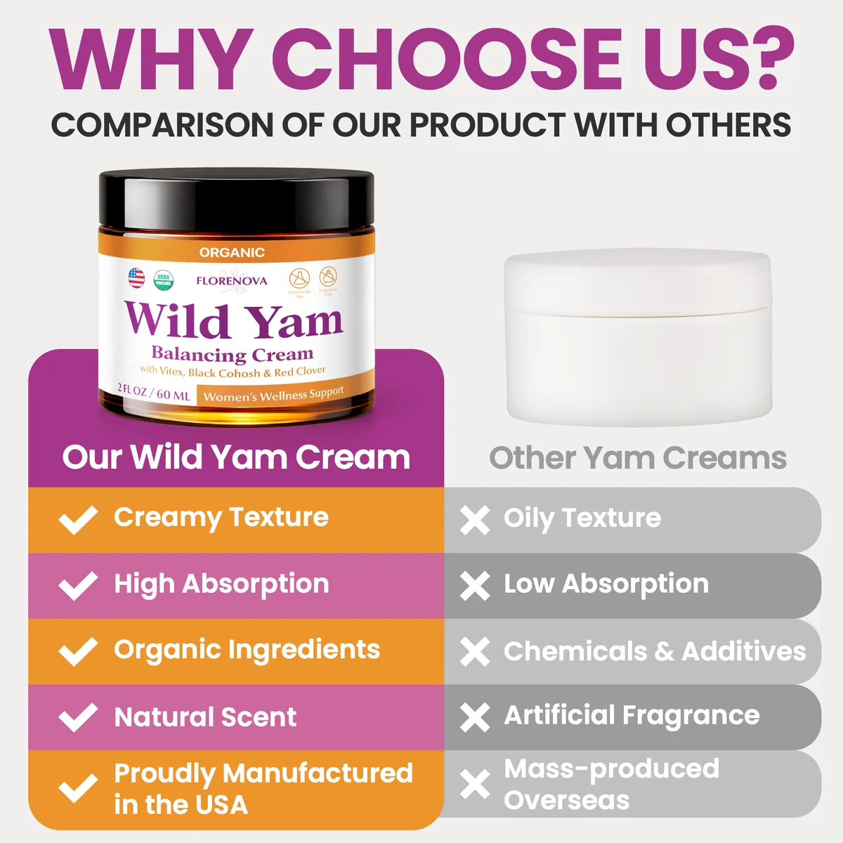 Florenova vs other Wild Yam creams: creamy texture, high absorption, organic ingredients, natural scent, US-manufactured